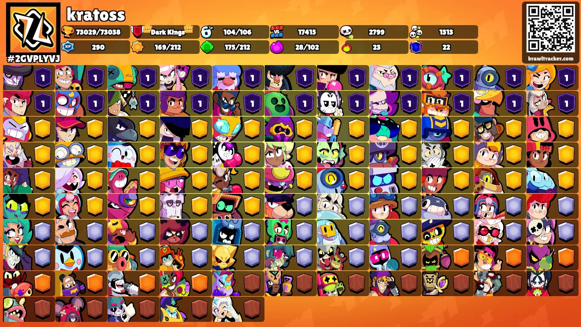 kratoss's Ranks