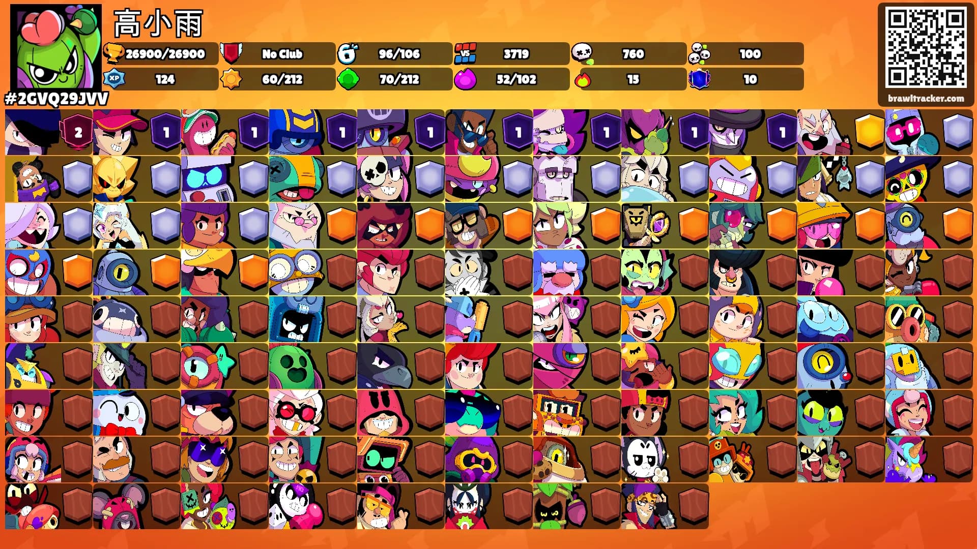 高小雨's Ranks