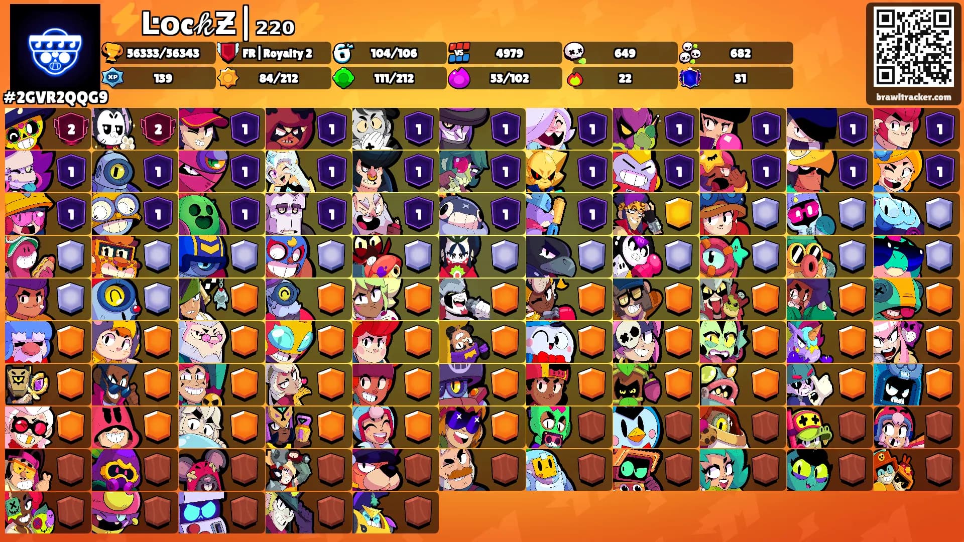 ⚡Ŀоc𝓀Ƶ|₂₂₀⚡'s Ranks