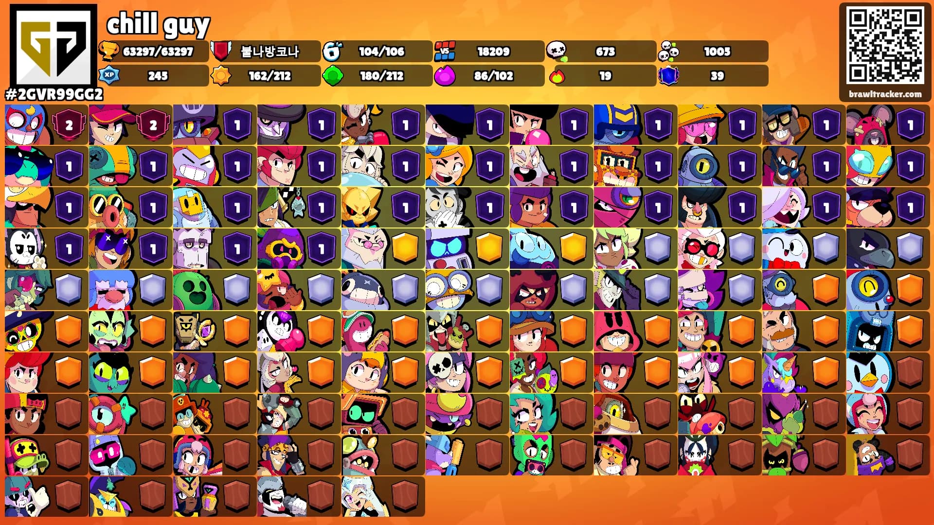 chill guy's Ranks