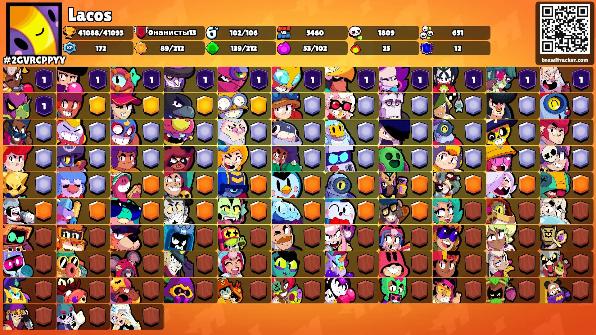 Lacos's Ranks