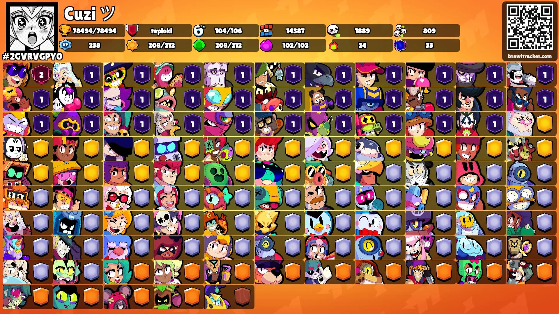 Cuzi ツ's Ranks