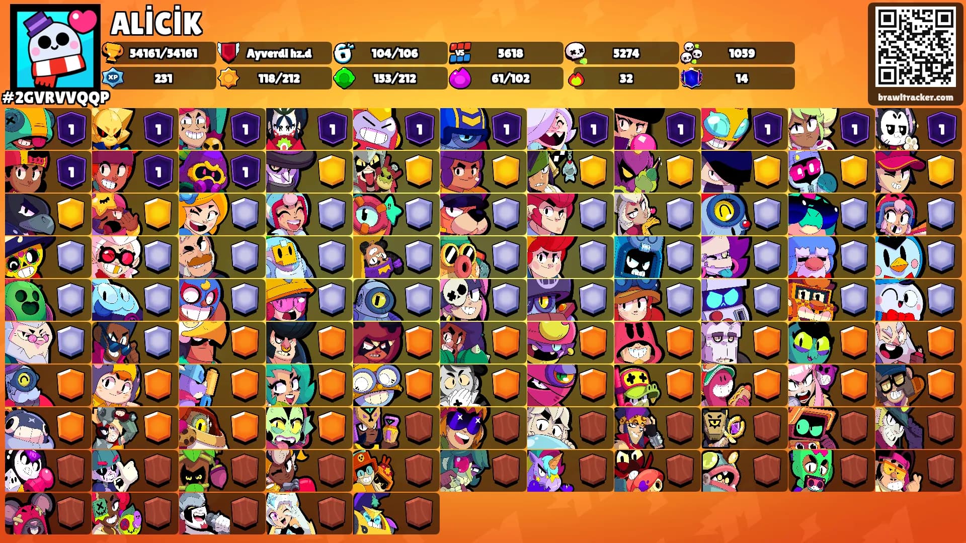 ALİCİK's Ranks