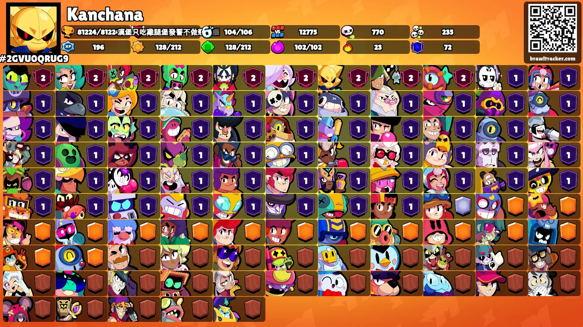 Kanchana's Ranks