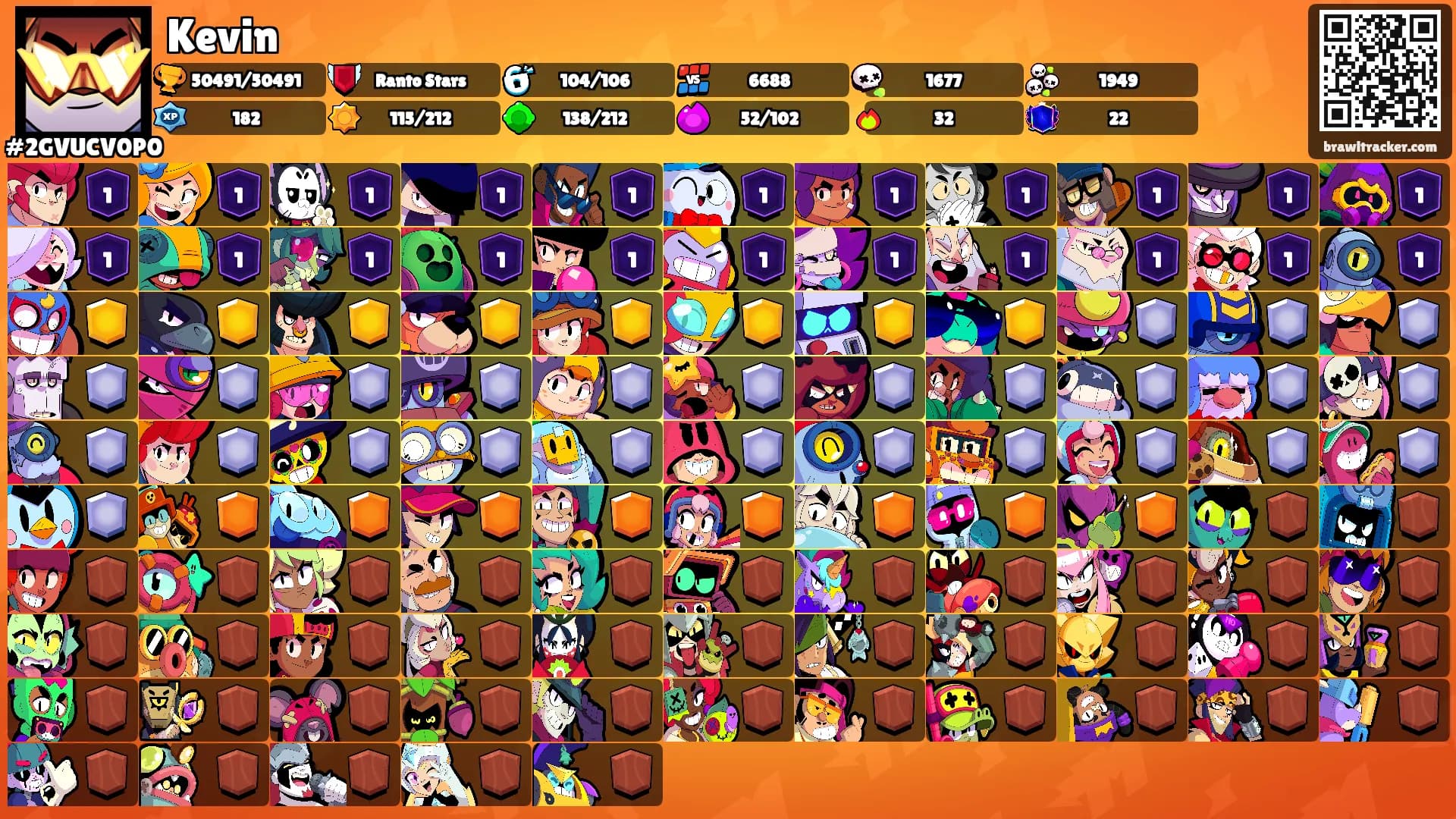 Kevin's Ranks