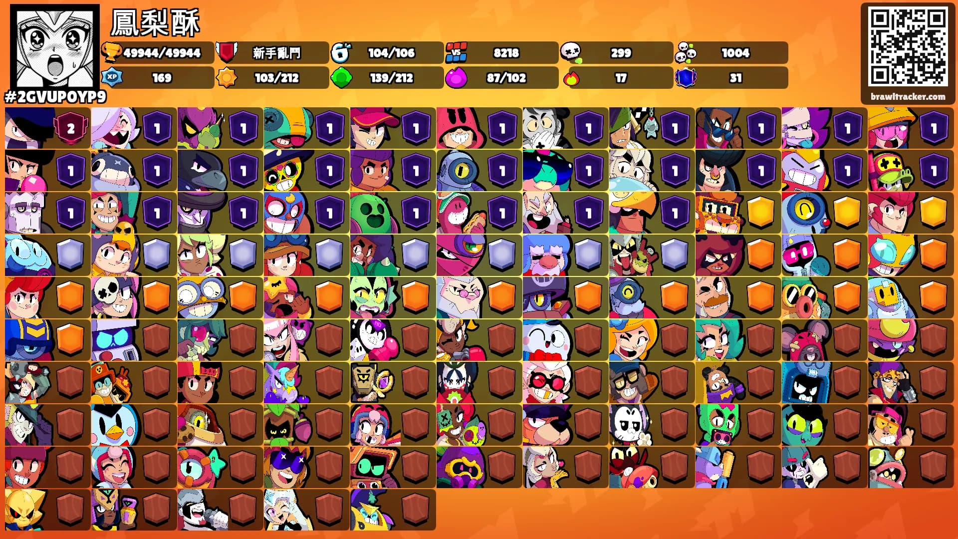 鳳梨酥's Ranks