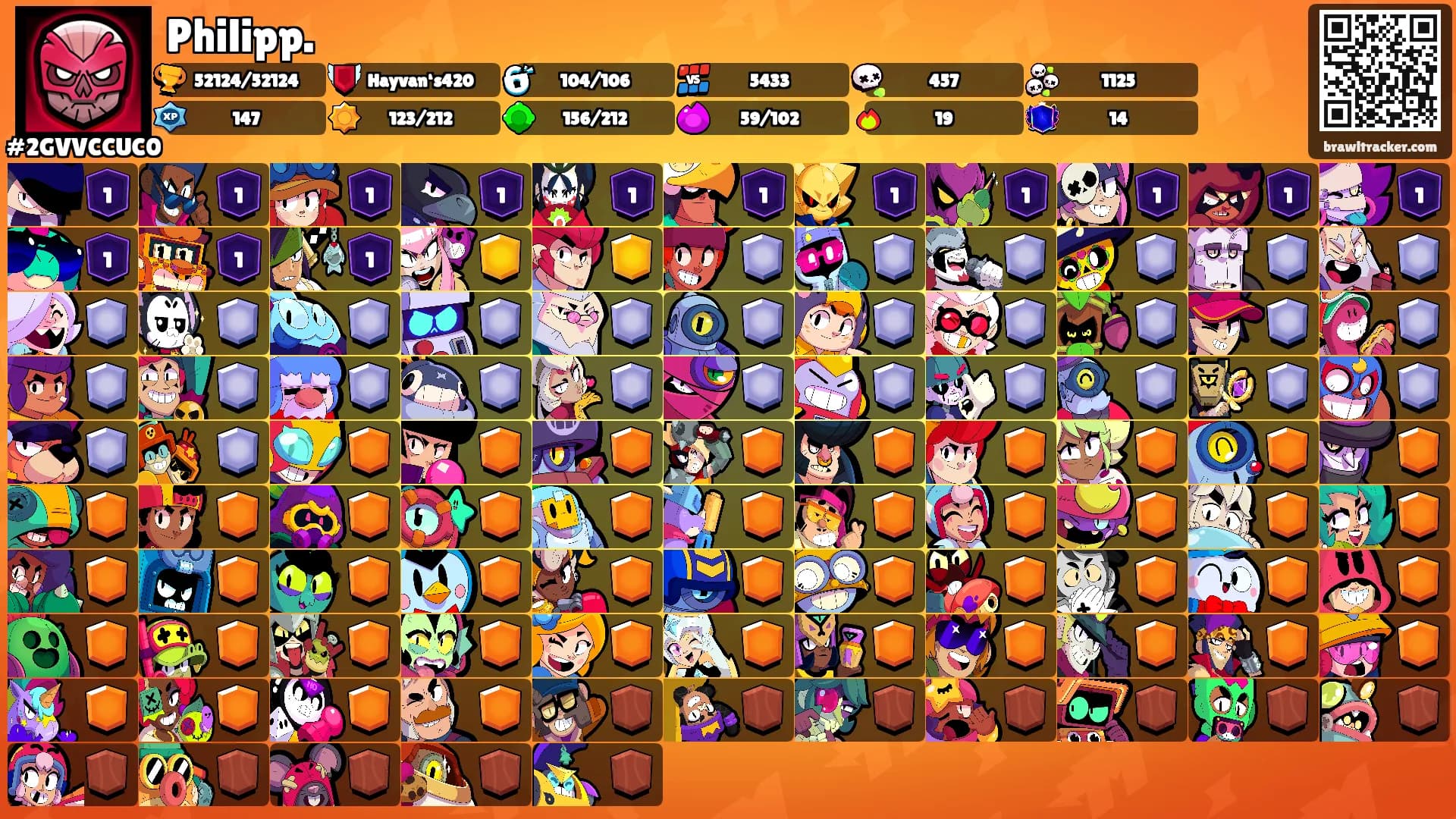 Philipp.'s Ranks