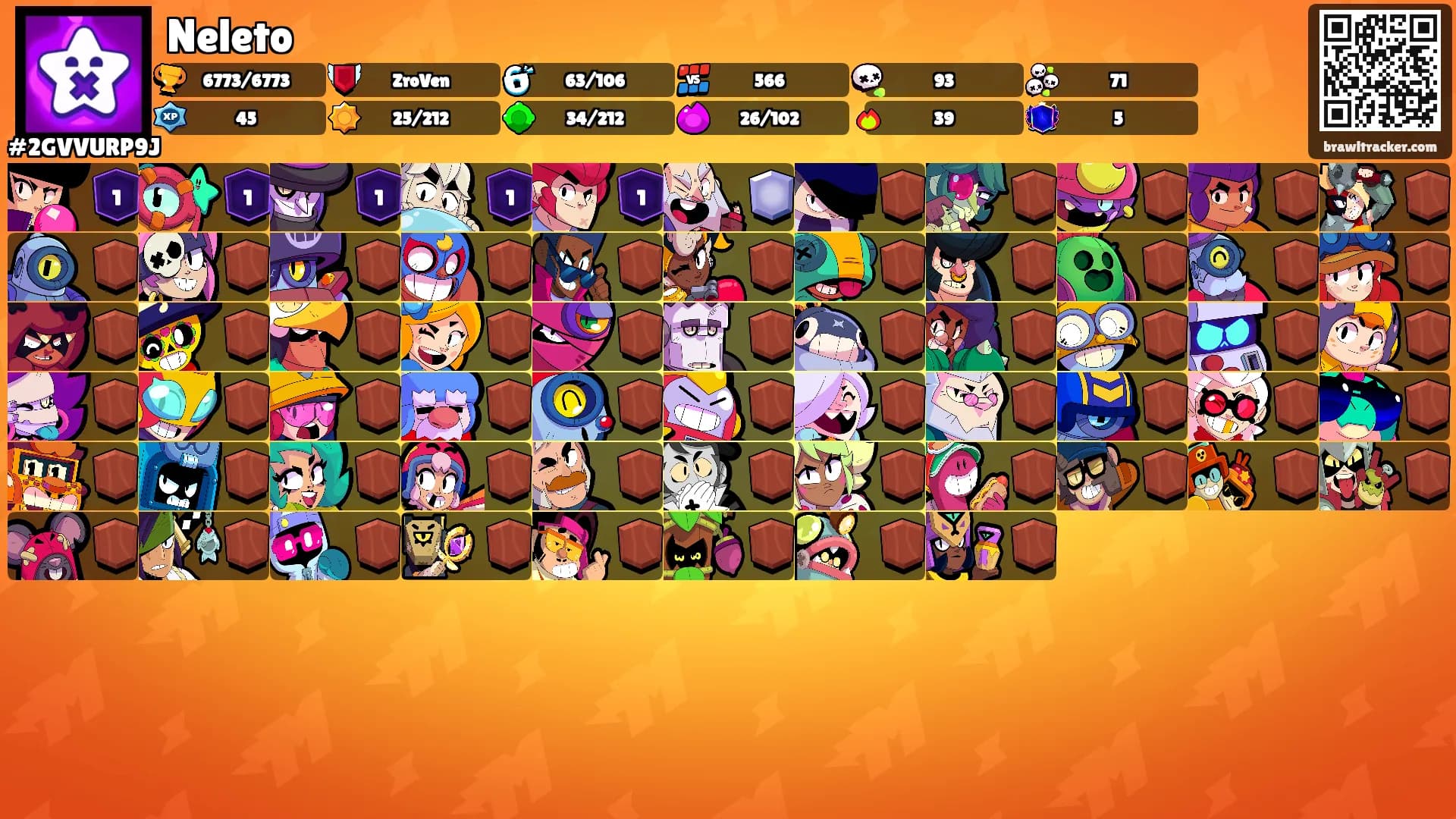 Neleto's Ranks