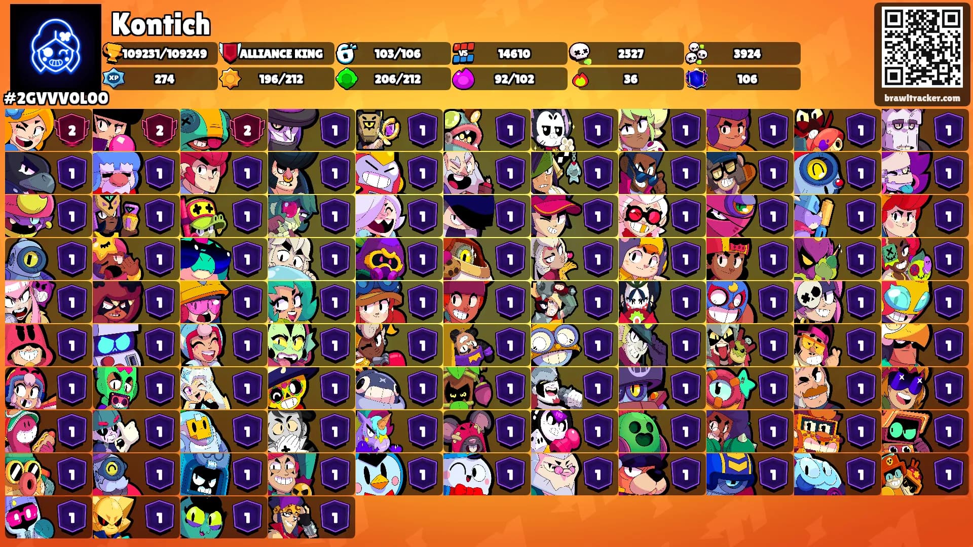 Kontich's Ranks