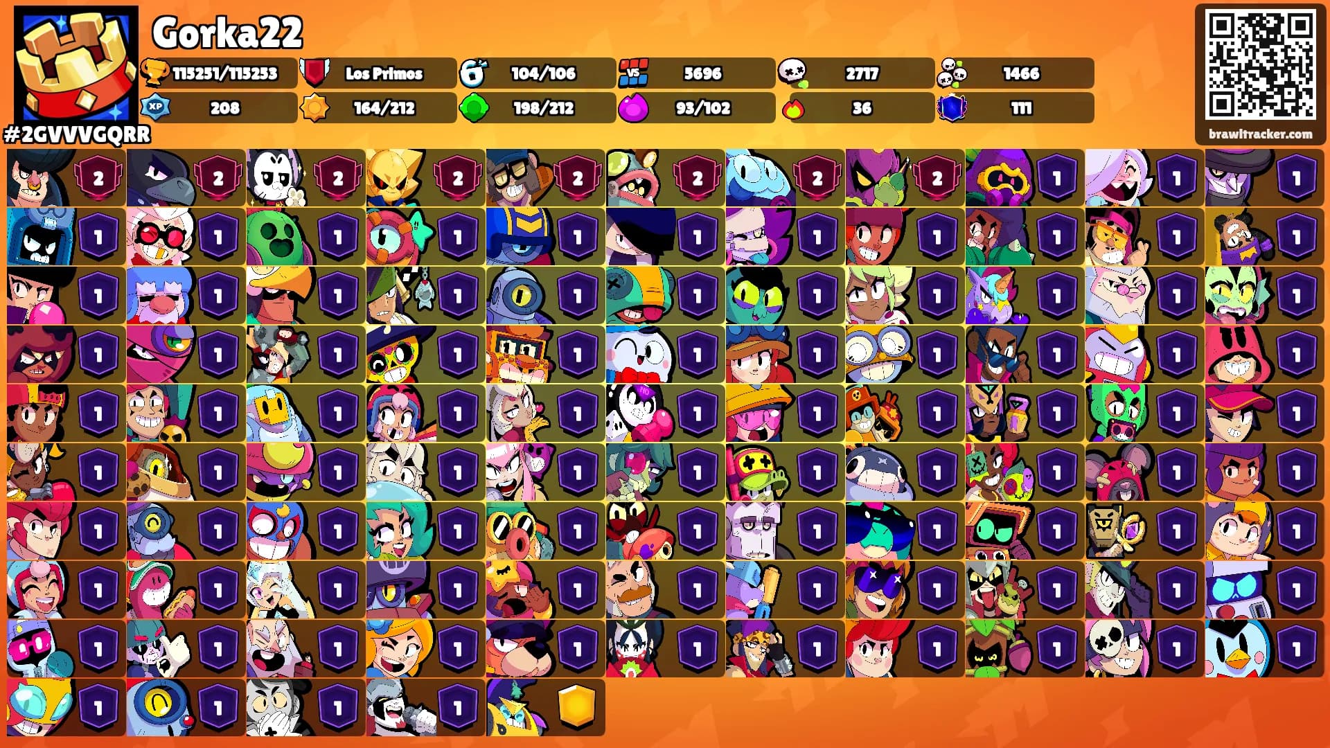 Gorka22's Ranks