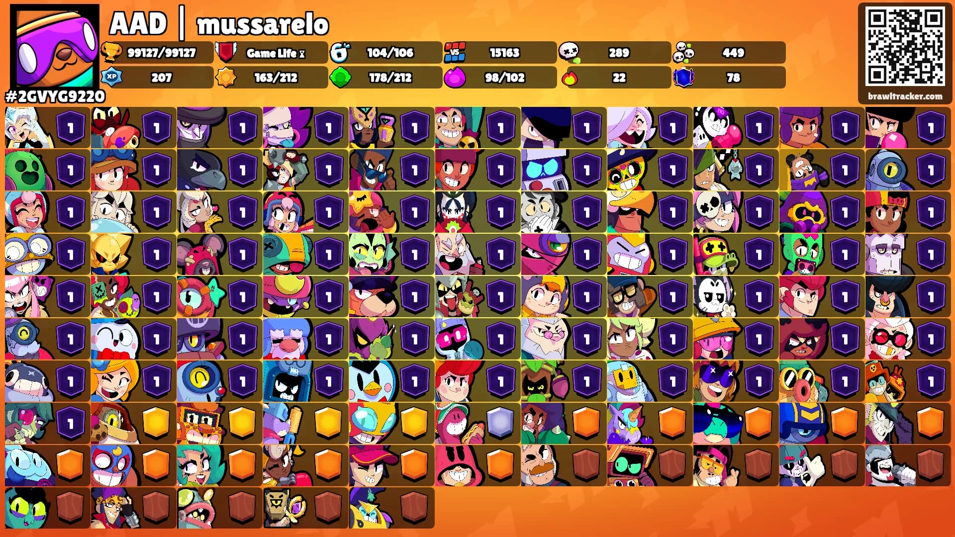AAD | mussarelo's Ranks