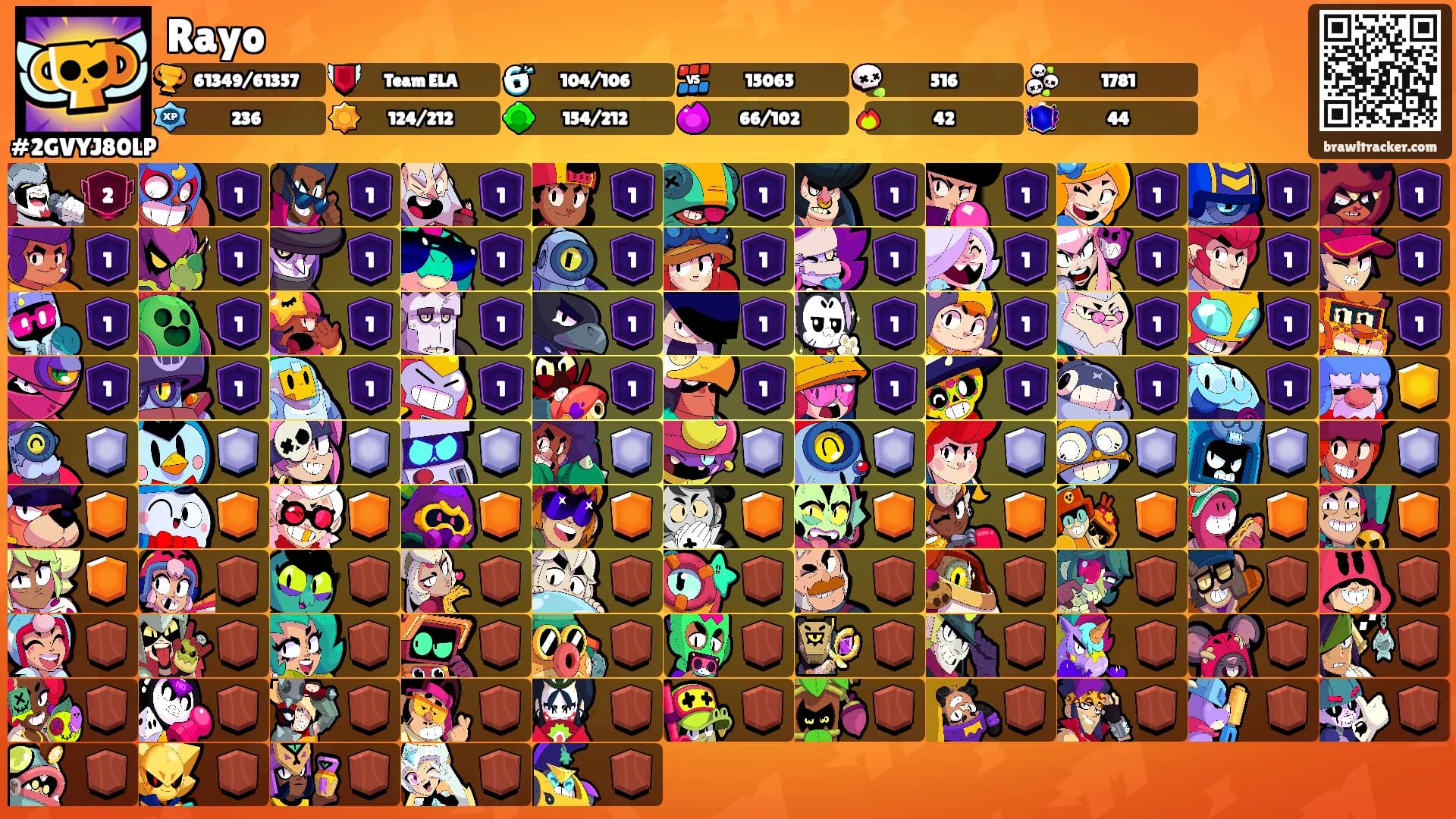 Rayo's Ranks