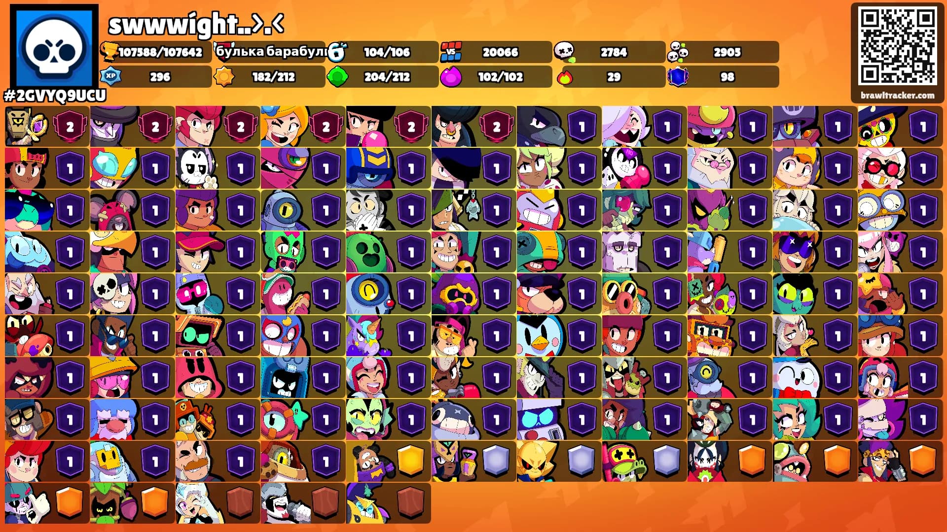 swwwíght..>.<'s Ranks