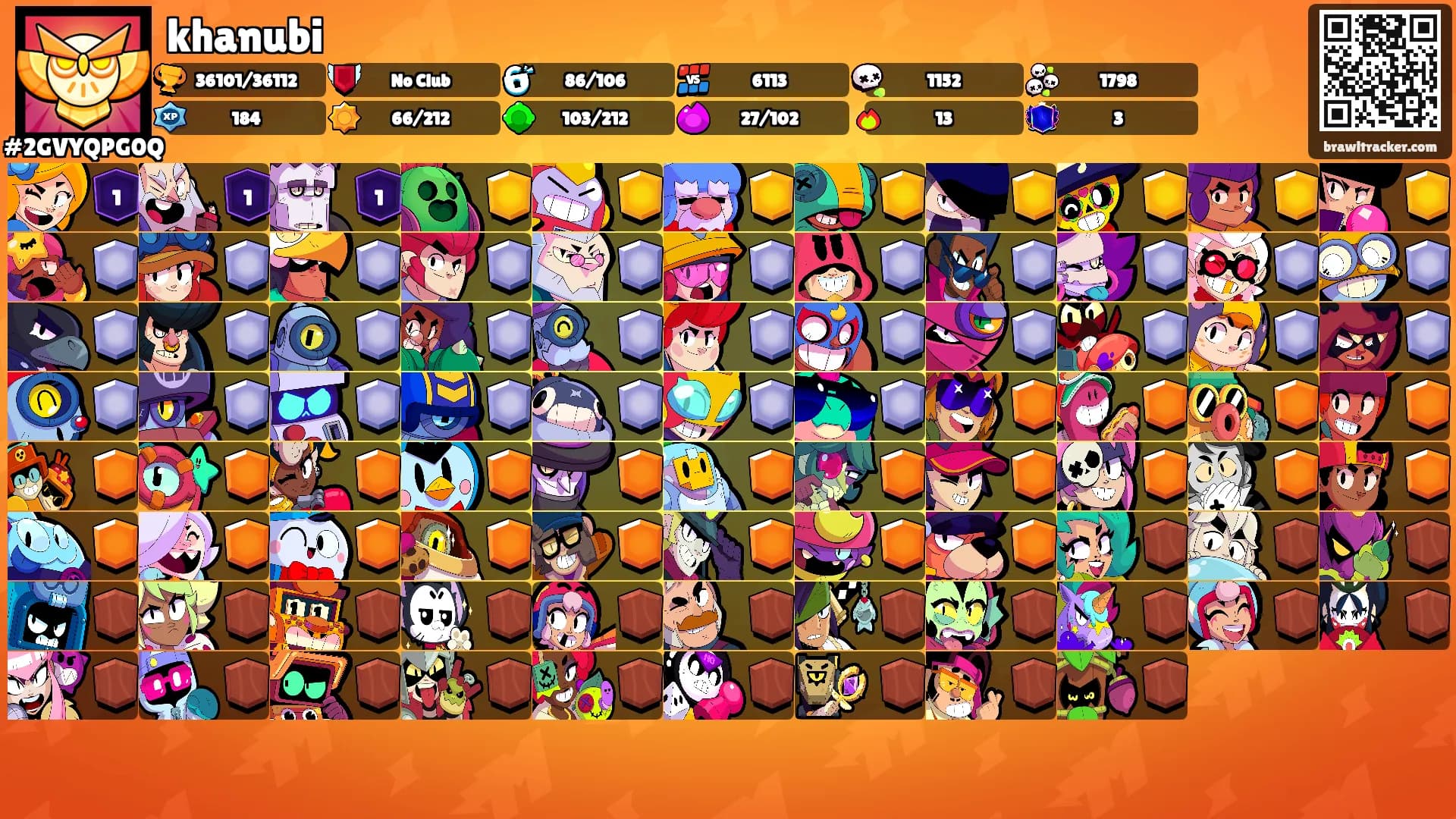 khanubi's Ranks