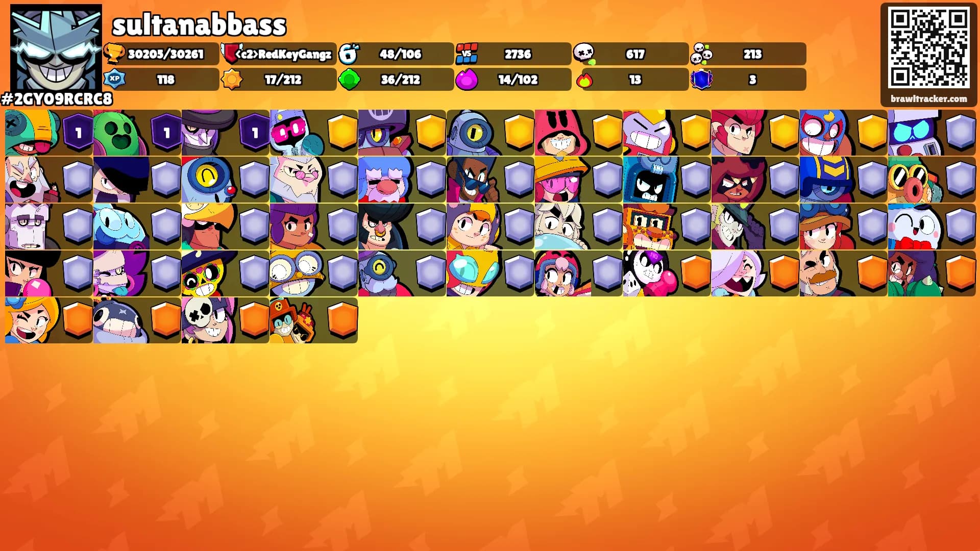 sultanabbass's Ranks