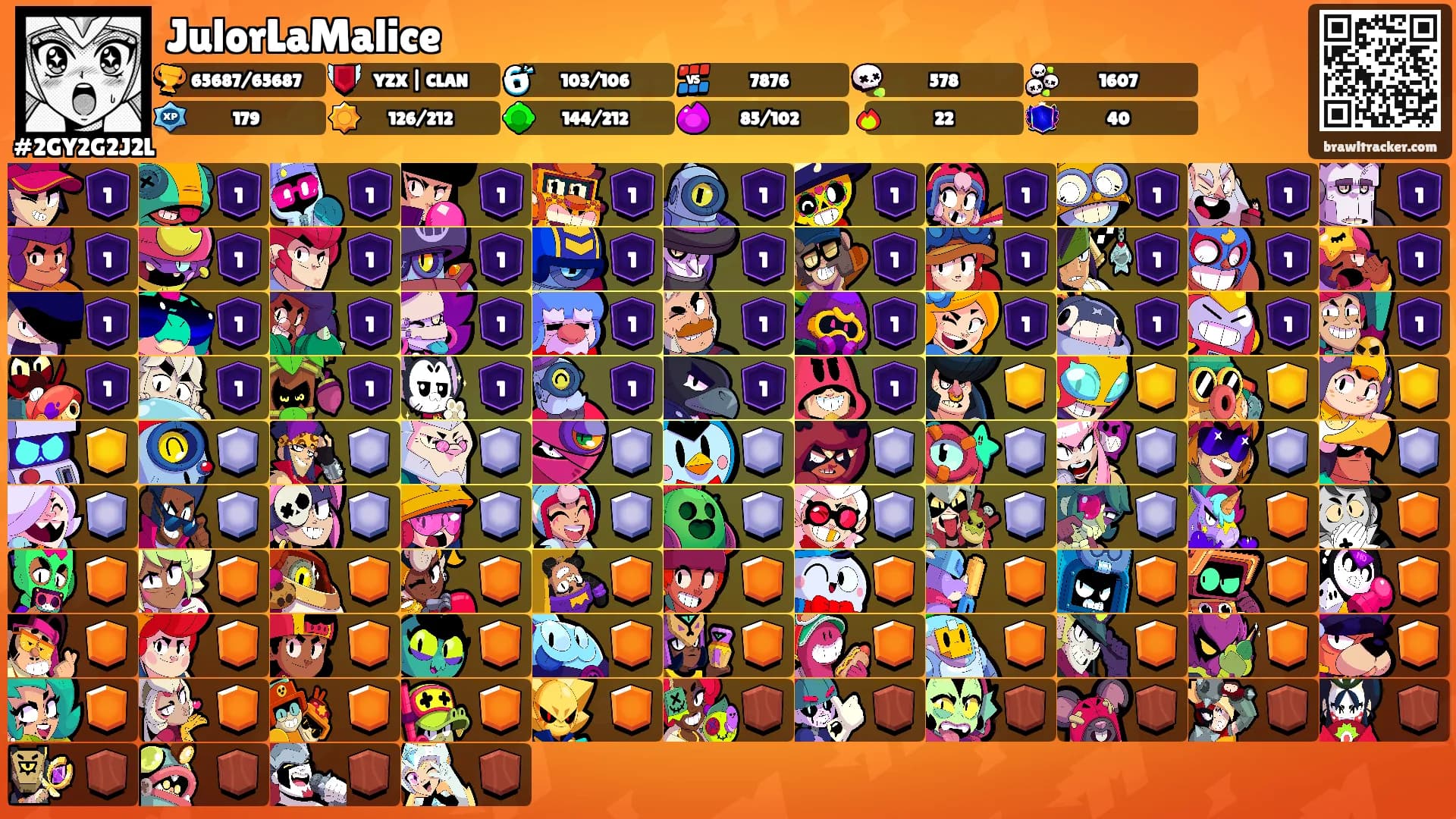 JulorLaMalice's Ranks