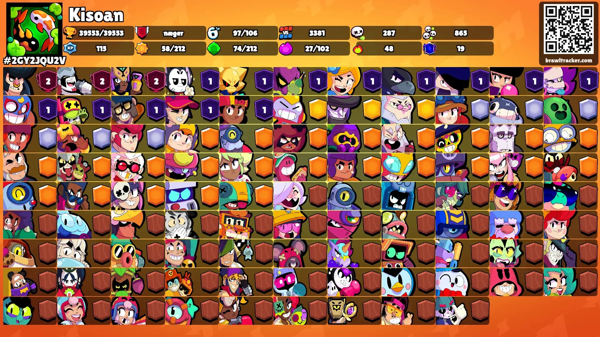 Kisoan's Ranks