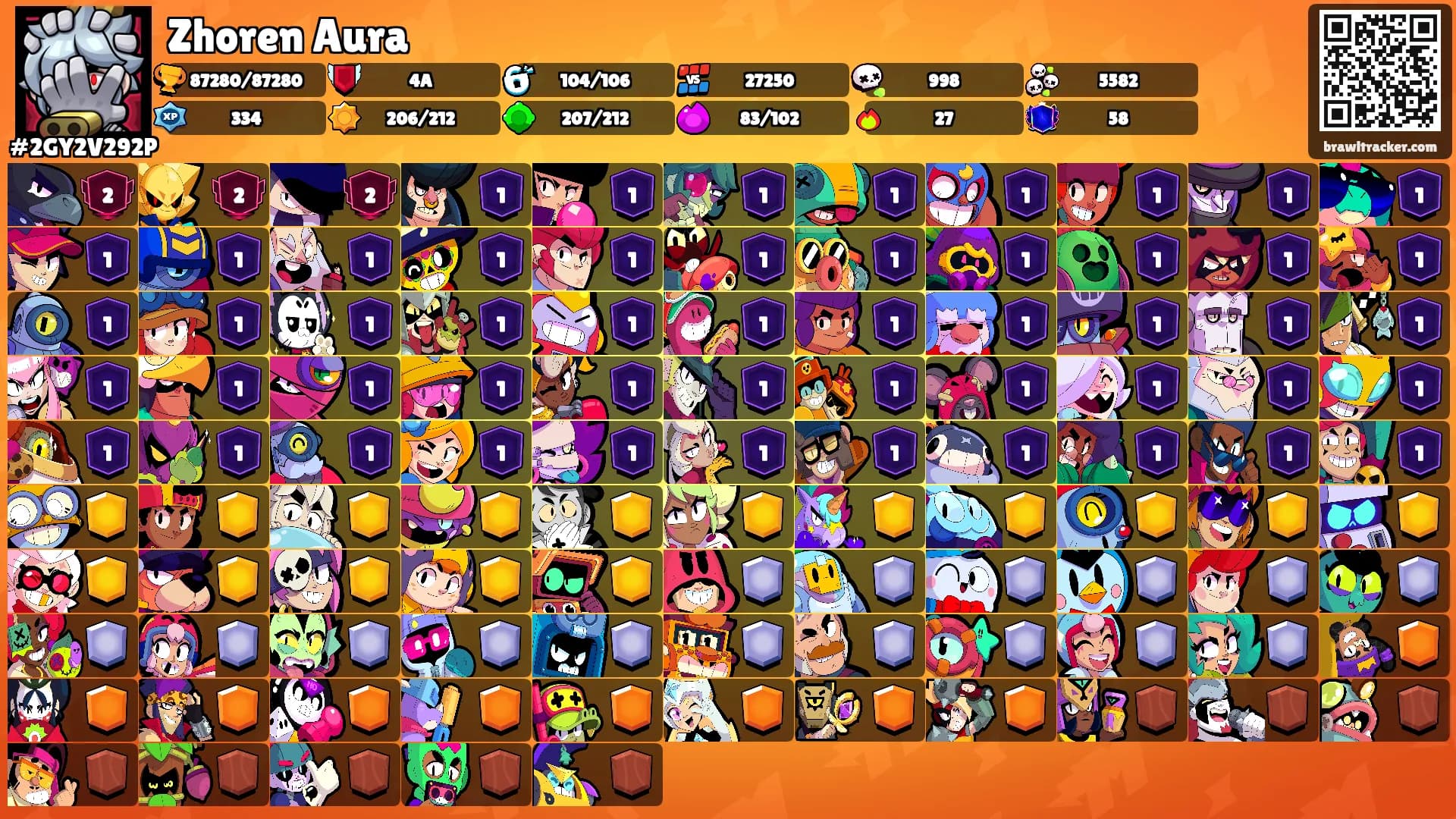 Zhoren Aura's Ranks