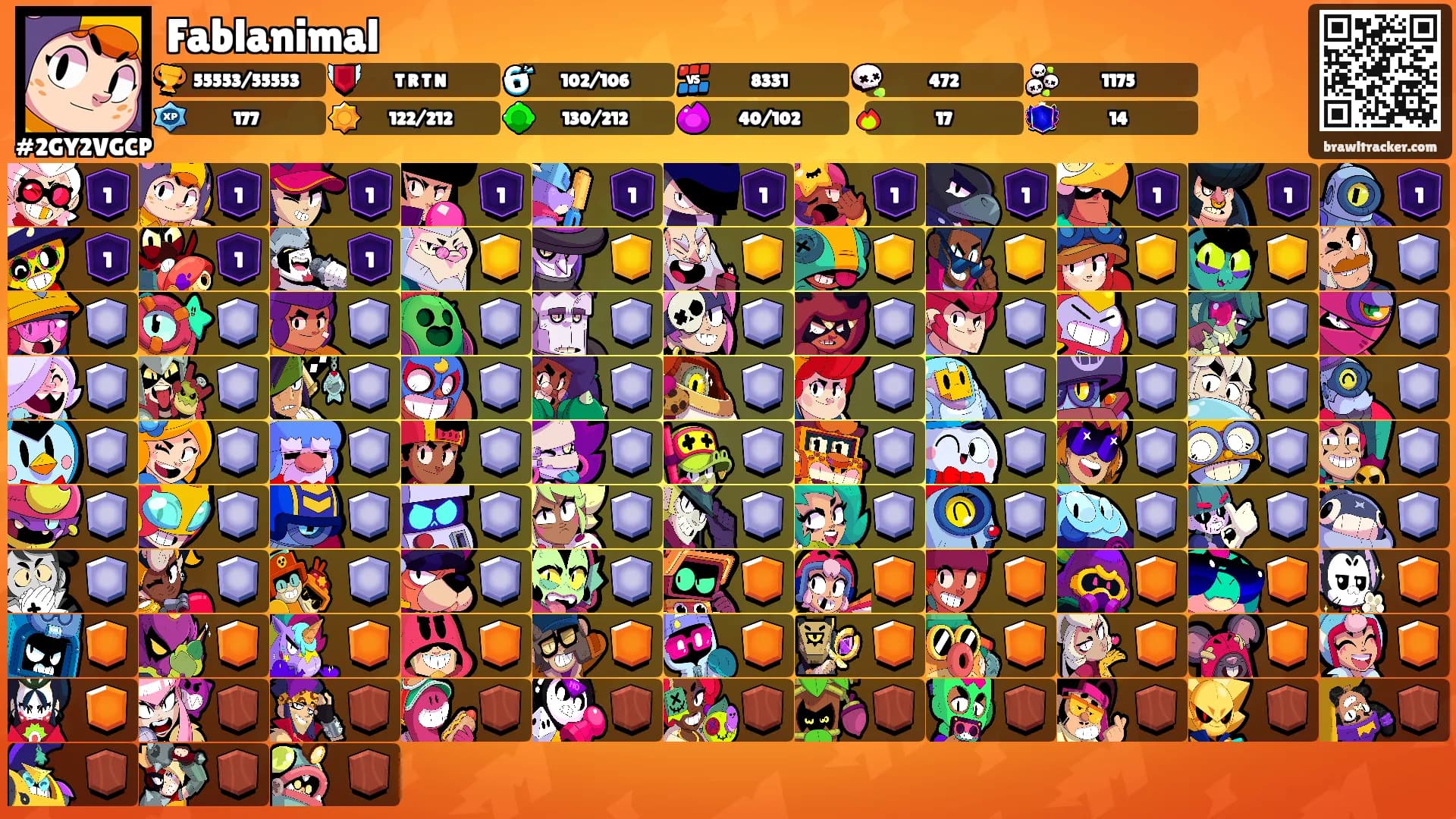 Fablanimal's Ranks