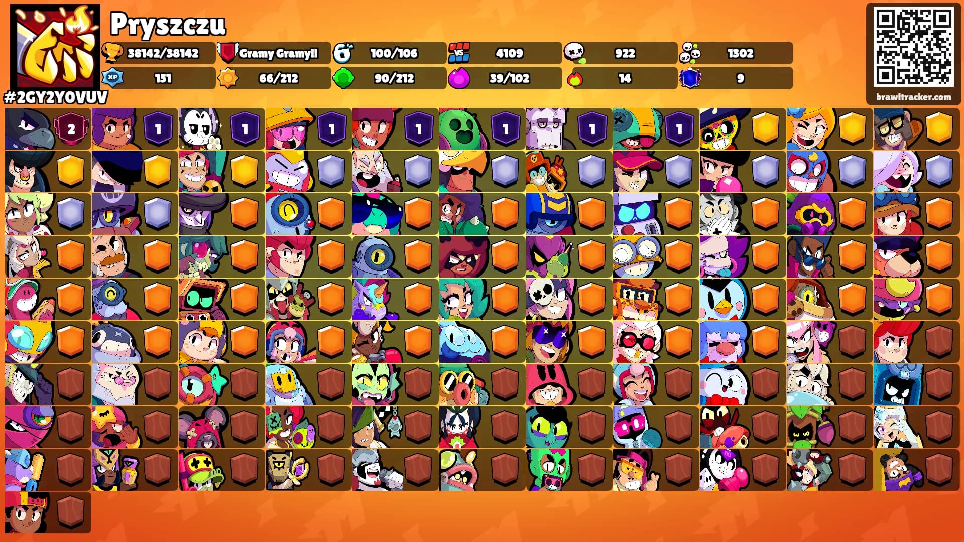 Pryszczu's Ranks