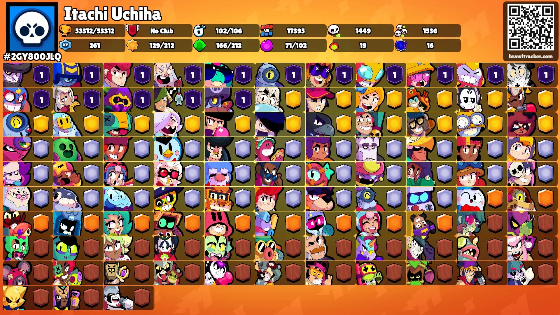 Itachi Uchiha's Ranks