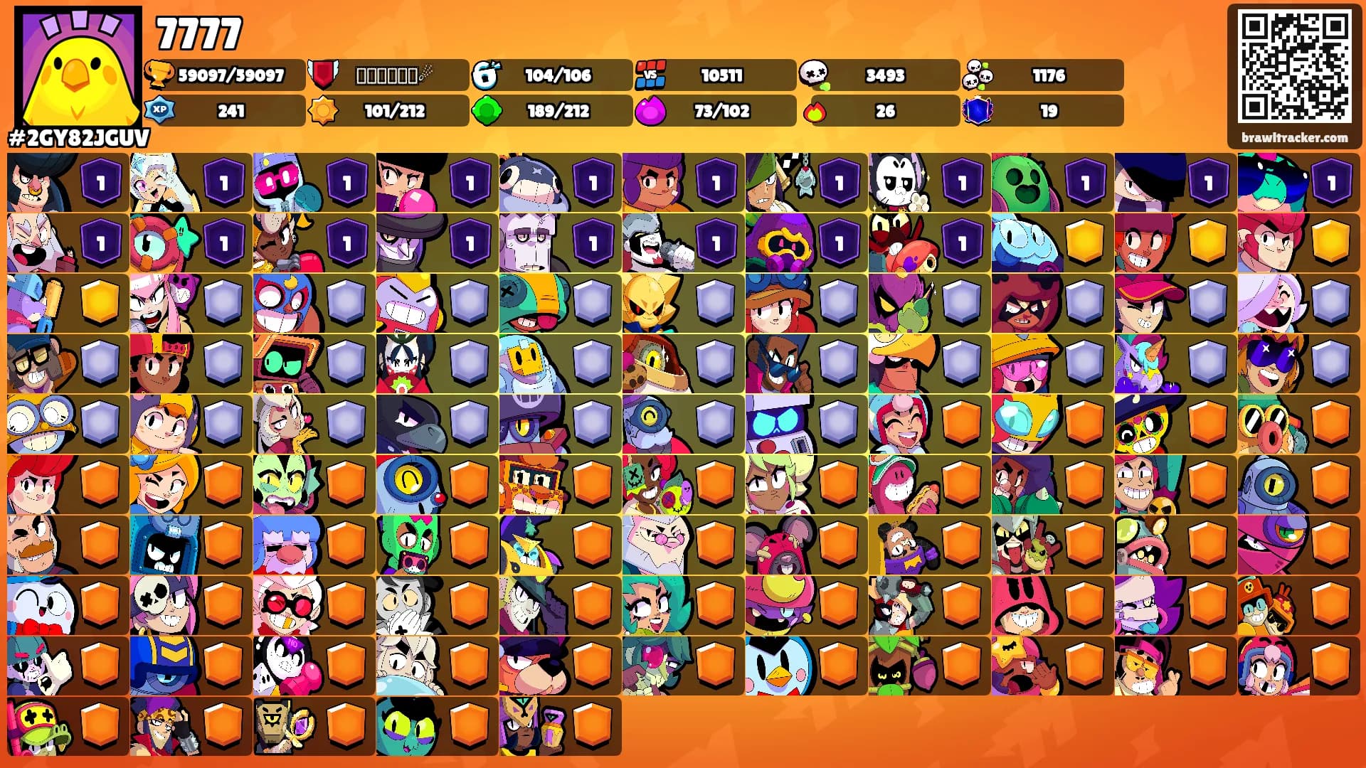 7777's Ranks