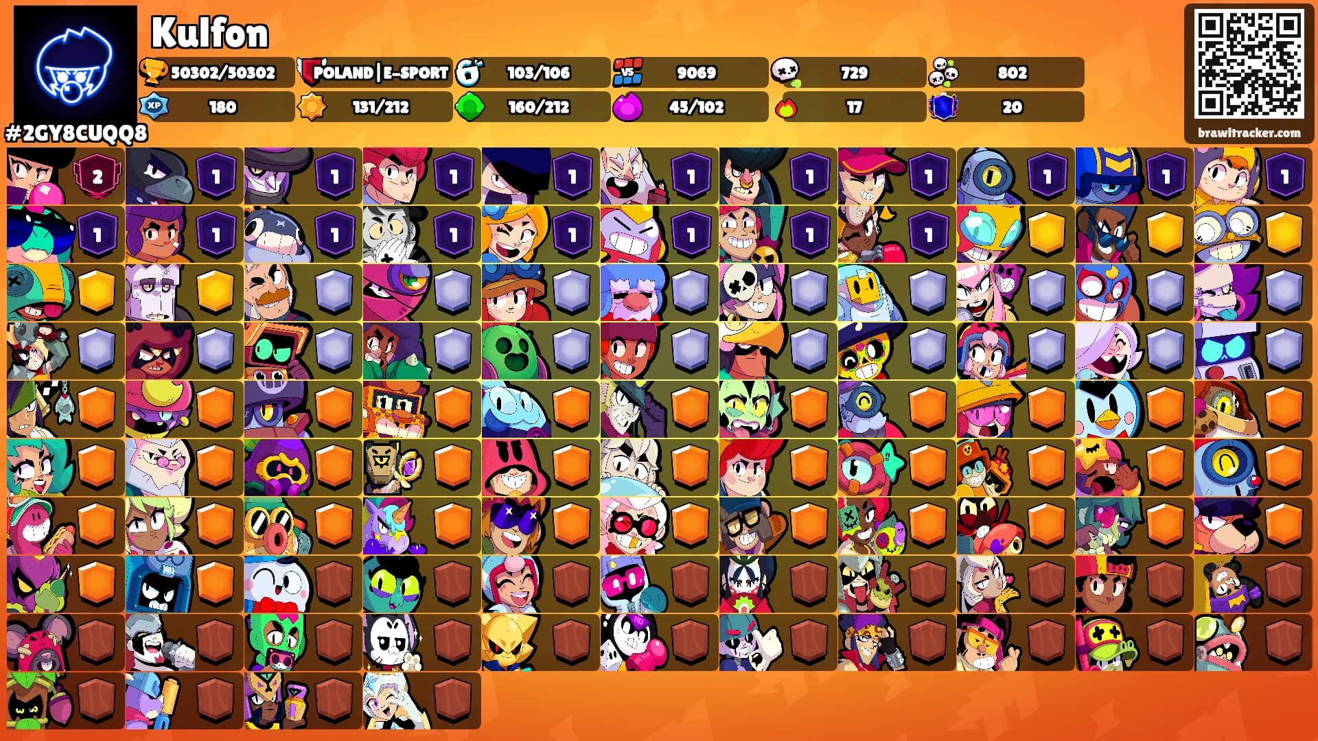 Kulfon's Ranks