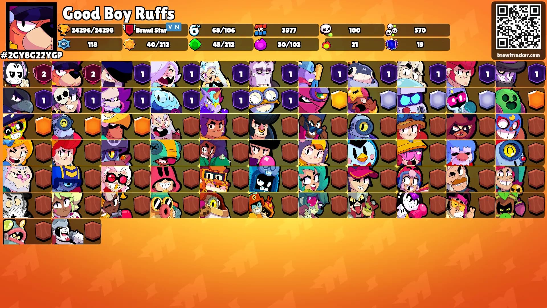 Good Boy Ruffs's Ranks