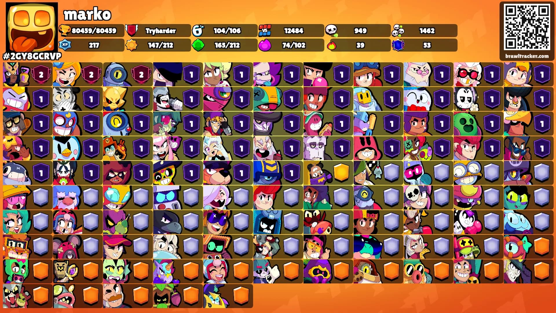 marko's Ranks