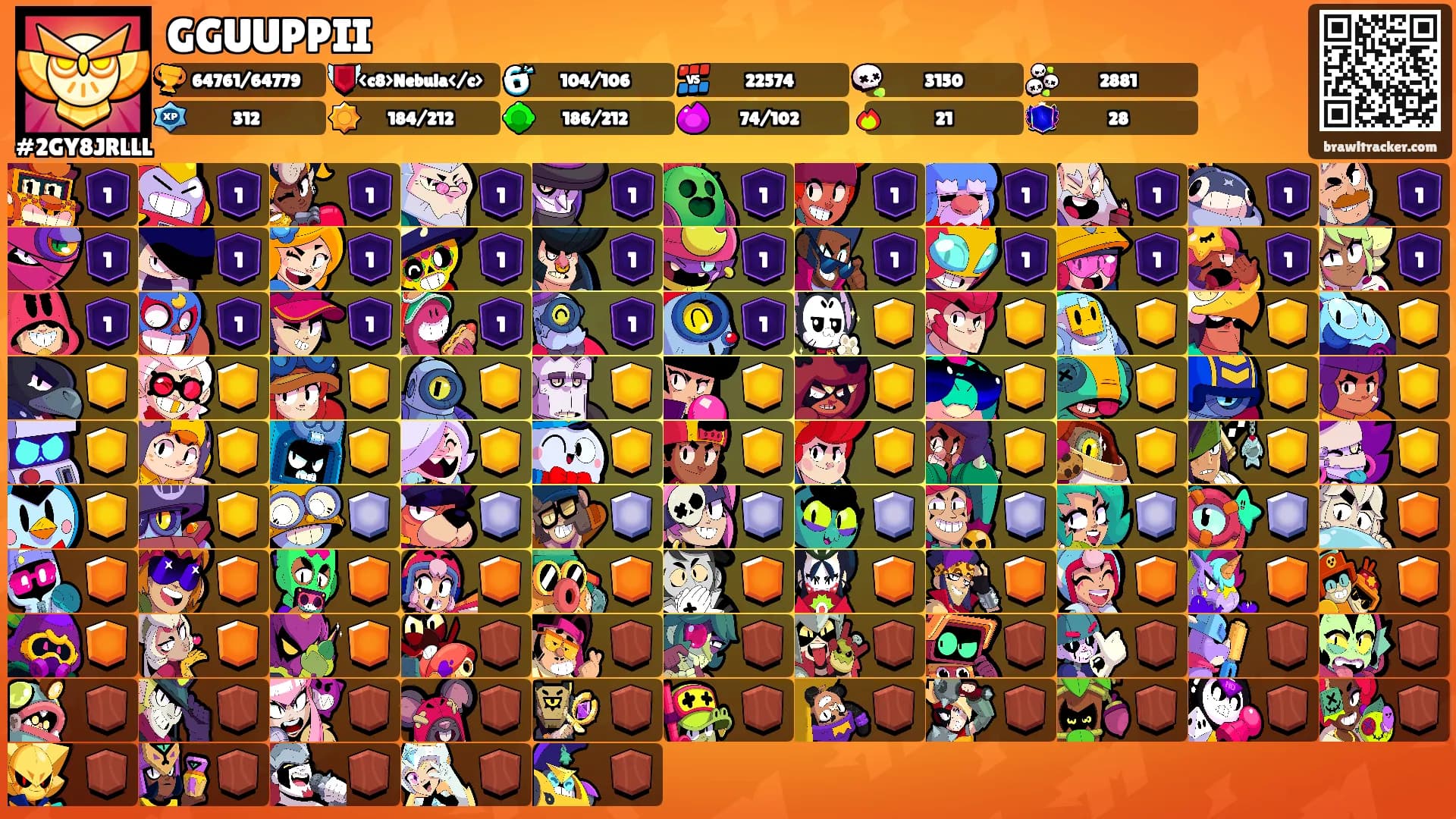 GGUUPPII's Ranks