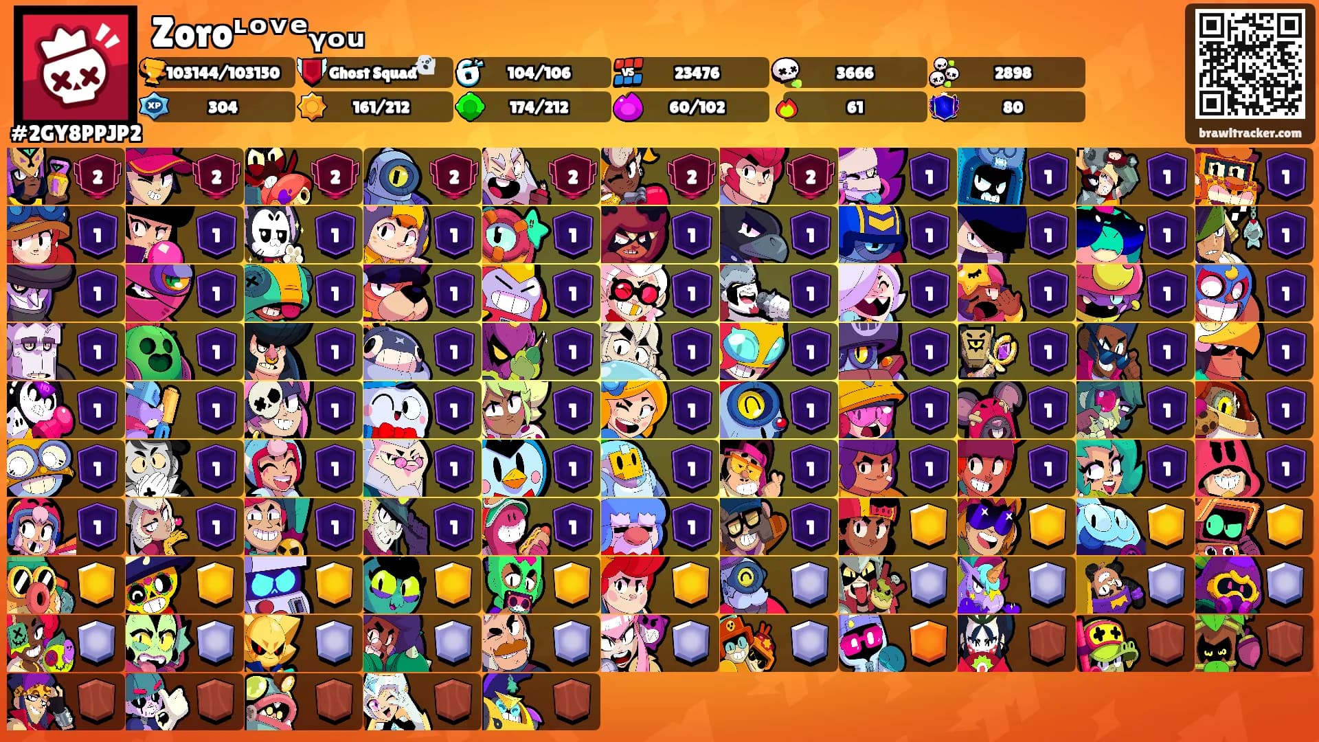 Zoroᶫᵒᵛᵉᵧₒᵤ's Ranks