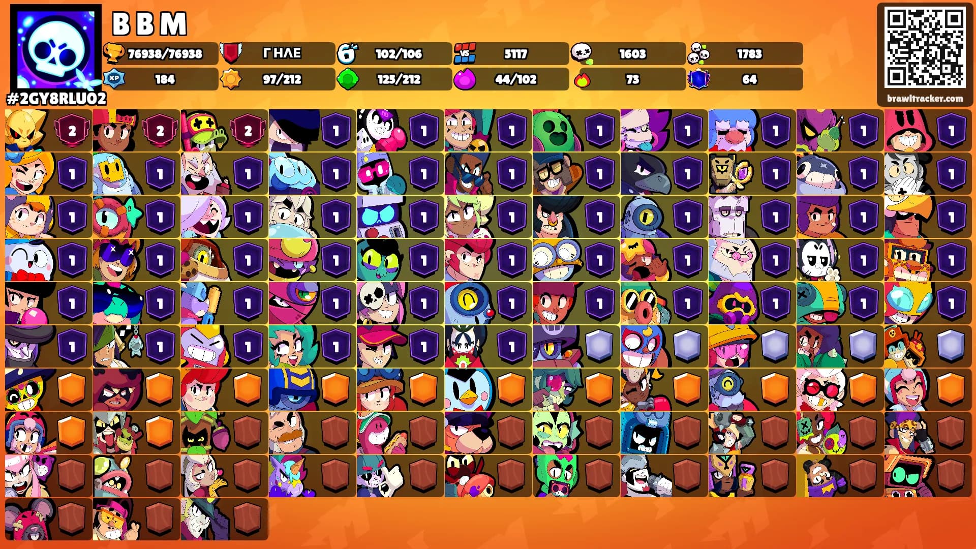 B B M's Ranks