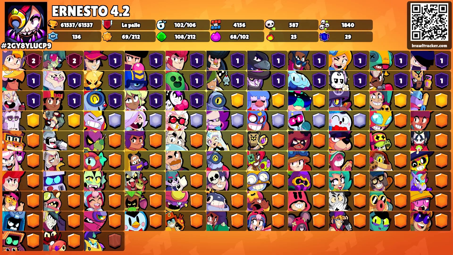 ERNESTO 4.2's Ranks