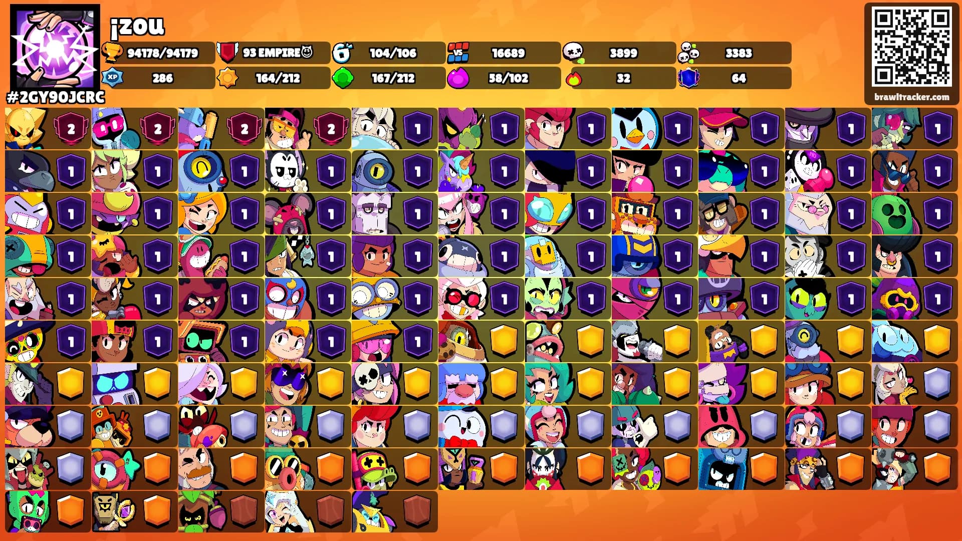 ¡zou's Ranks