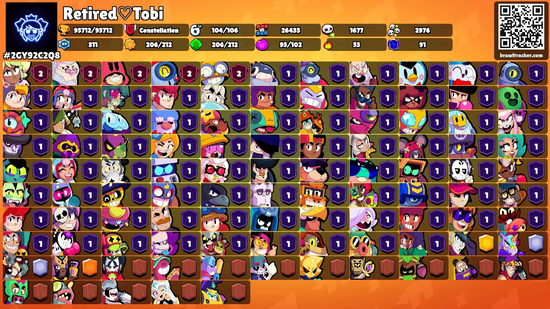 Retired♡Tobi's Ranks