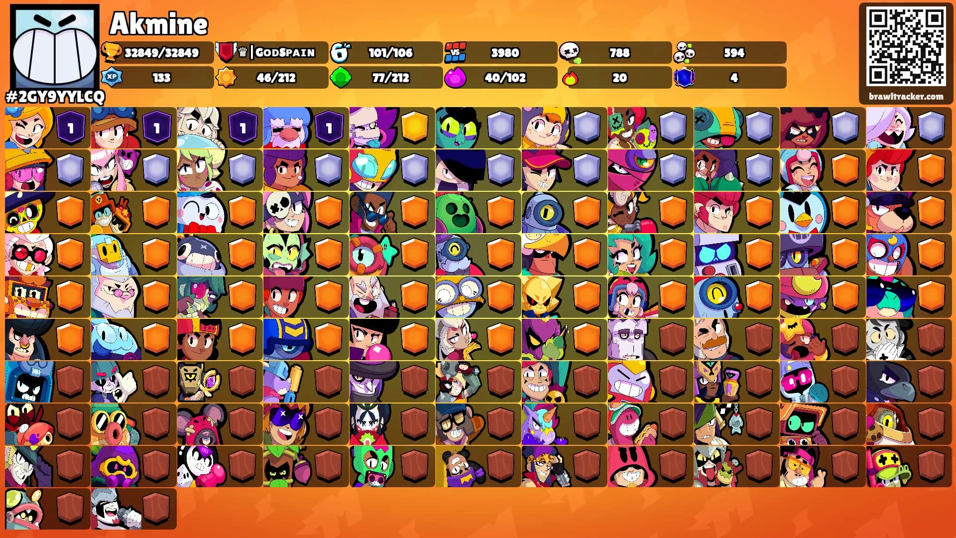 Akmine's Ranks