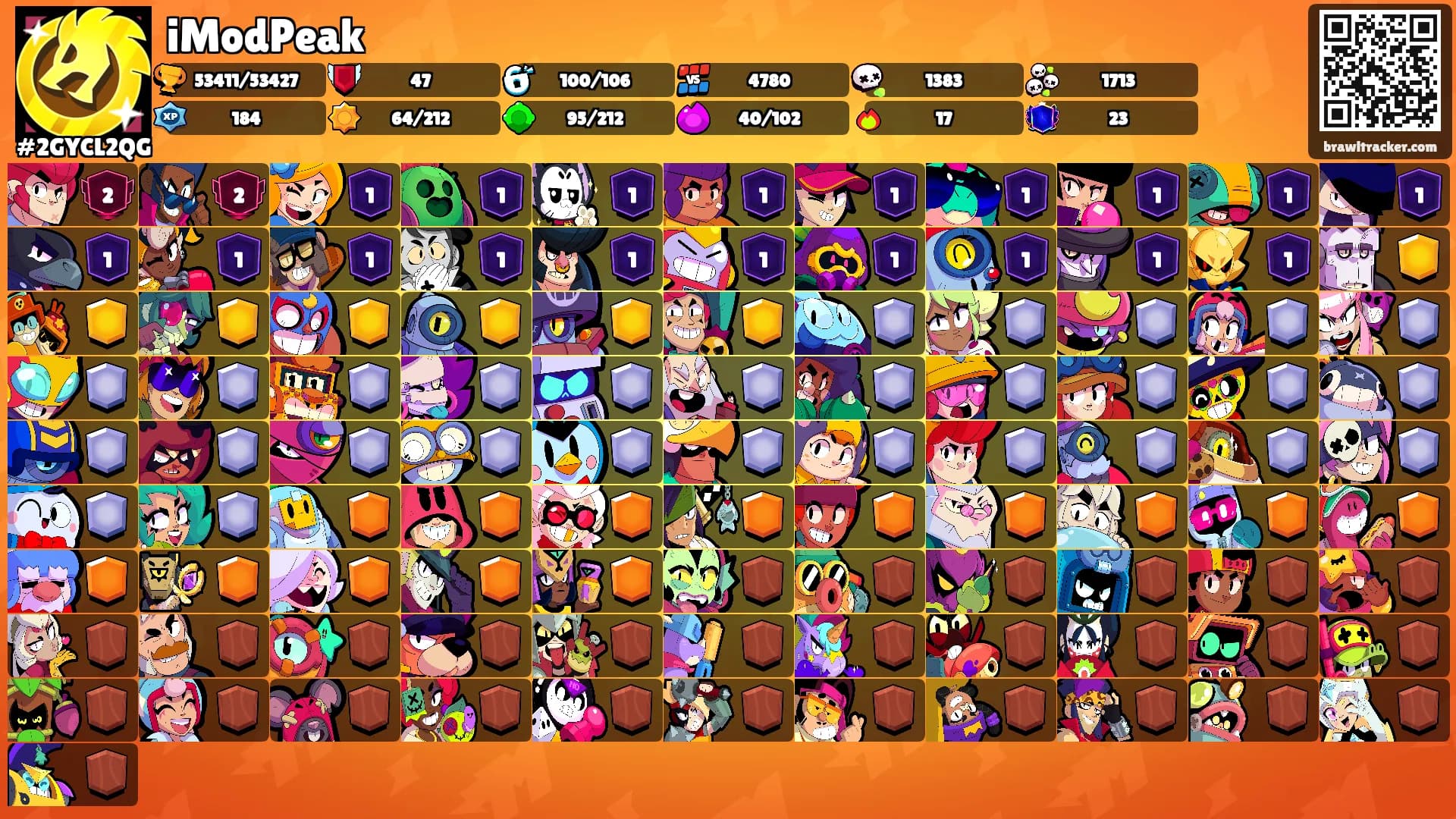 iModPeak's Ranks