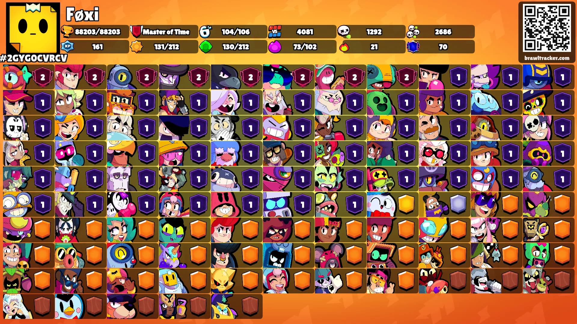 Føxi's Ranks