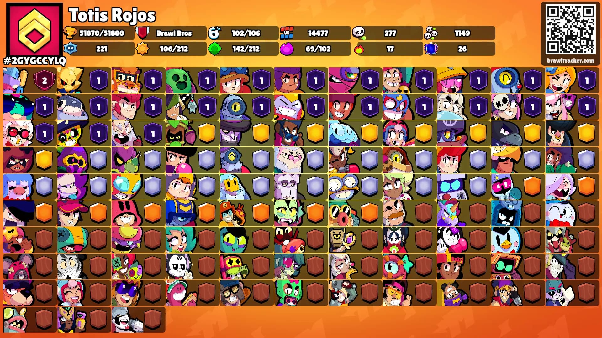 Totis Rojos's Ranks