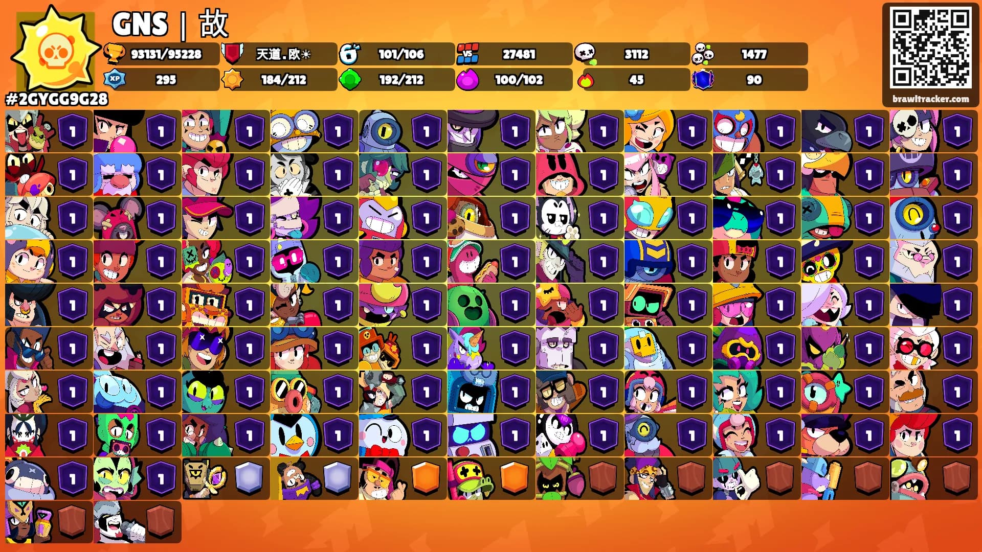 GNS｜故's Ranks