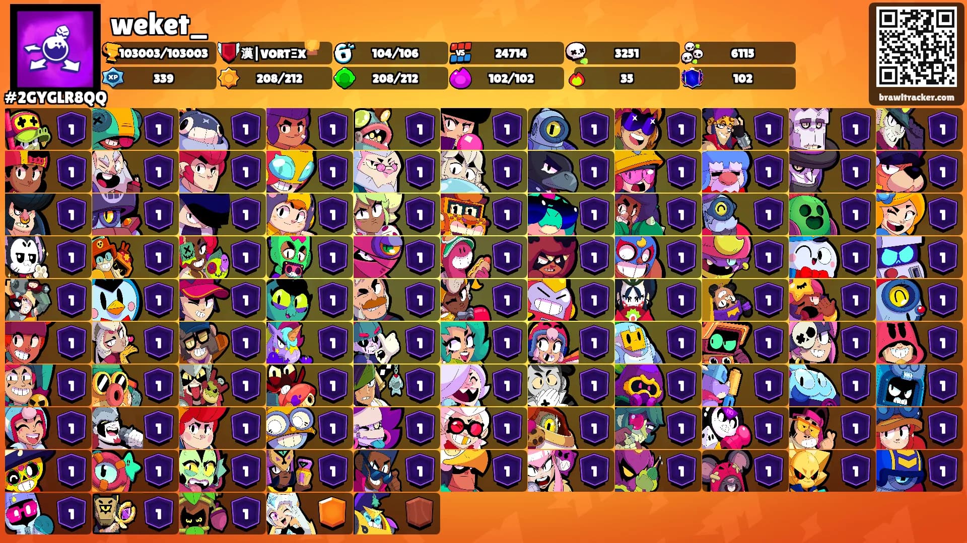 weket_'s Ranks