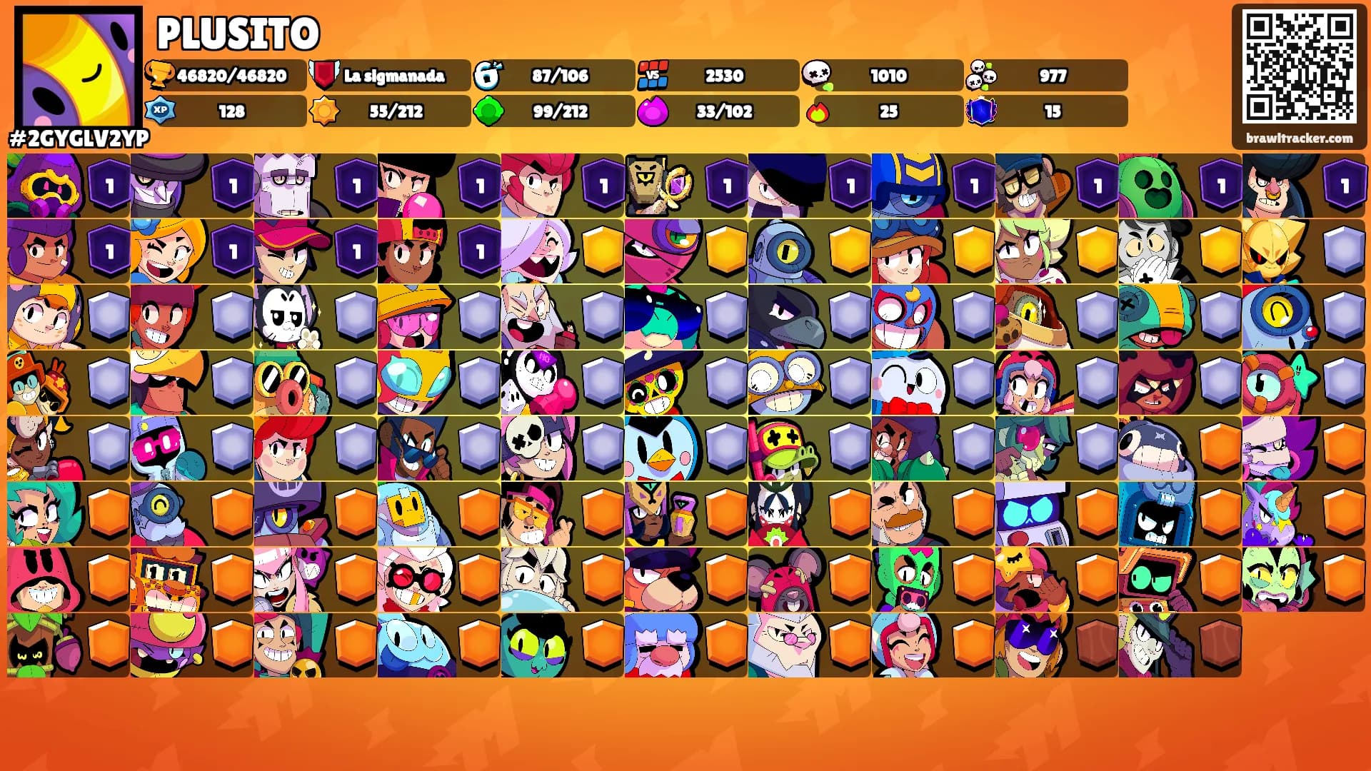 PLUSITO's Ranks