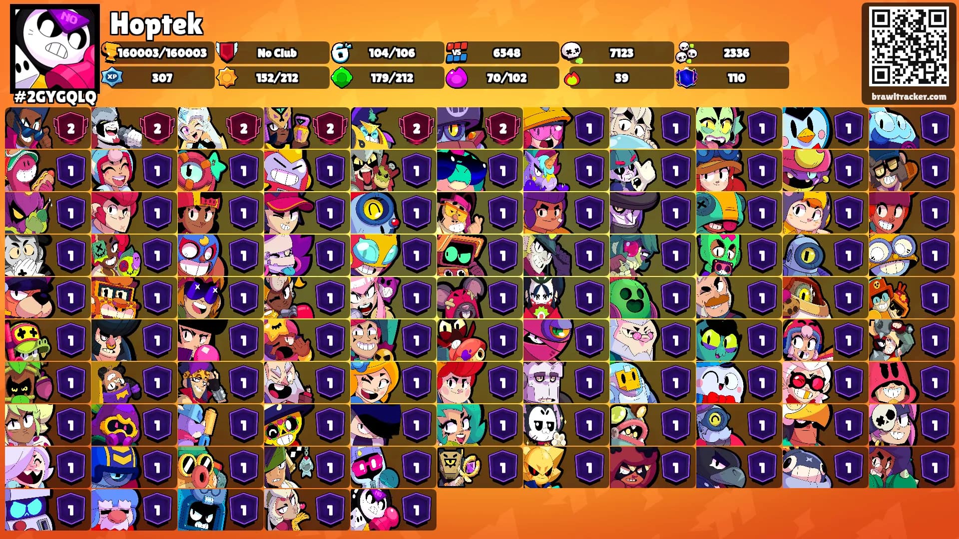 Hoptek's Ranks