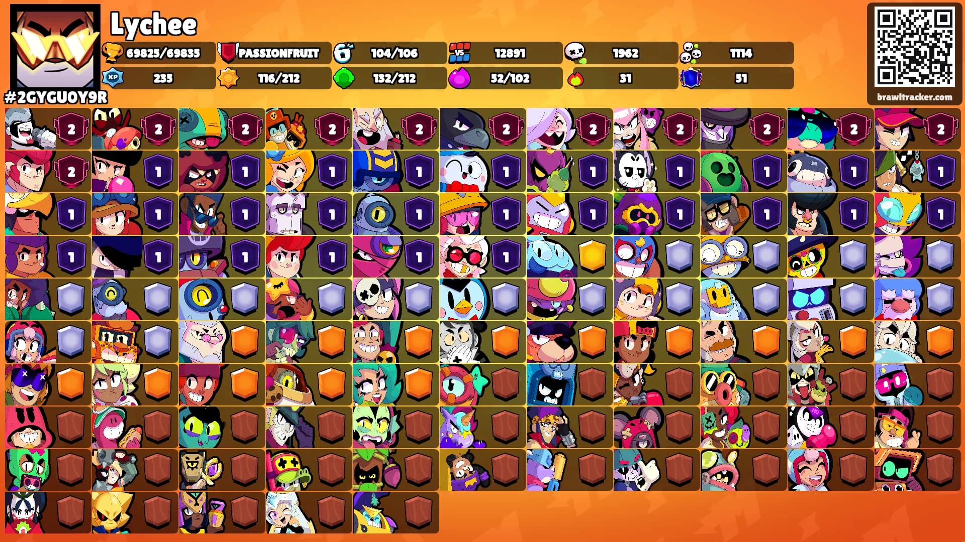 Lychee's Ranks