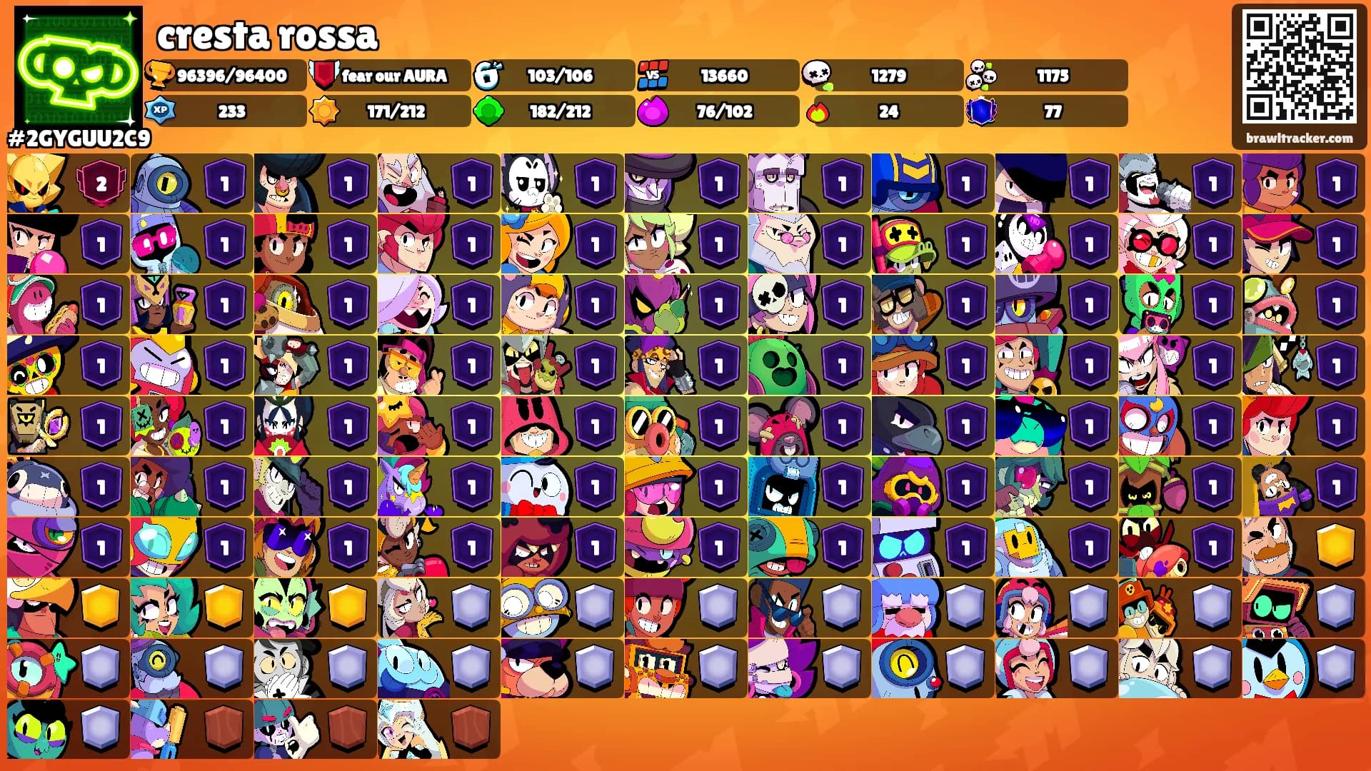 cresta rossa's Ranks