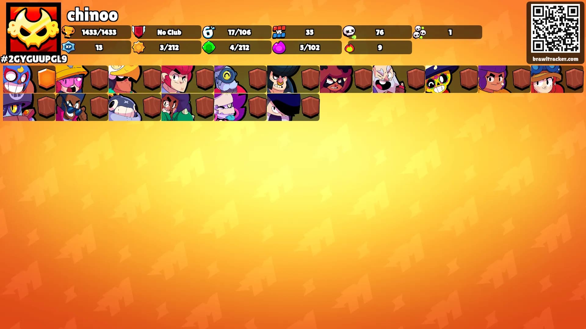 chinoo's Ranks
