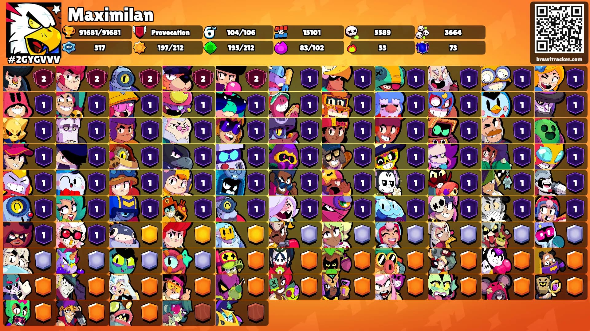 Maximilan's Ranks
