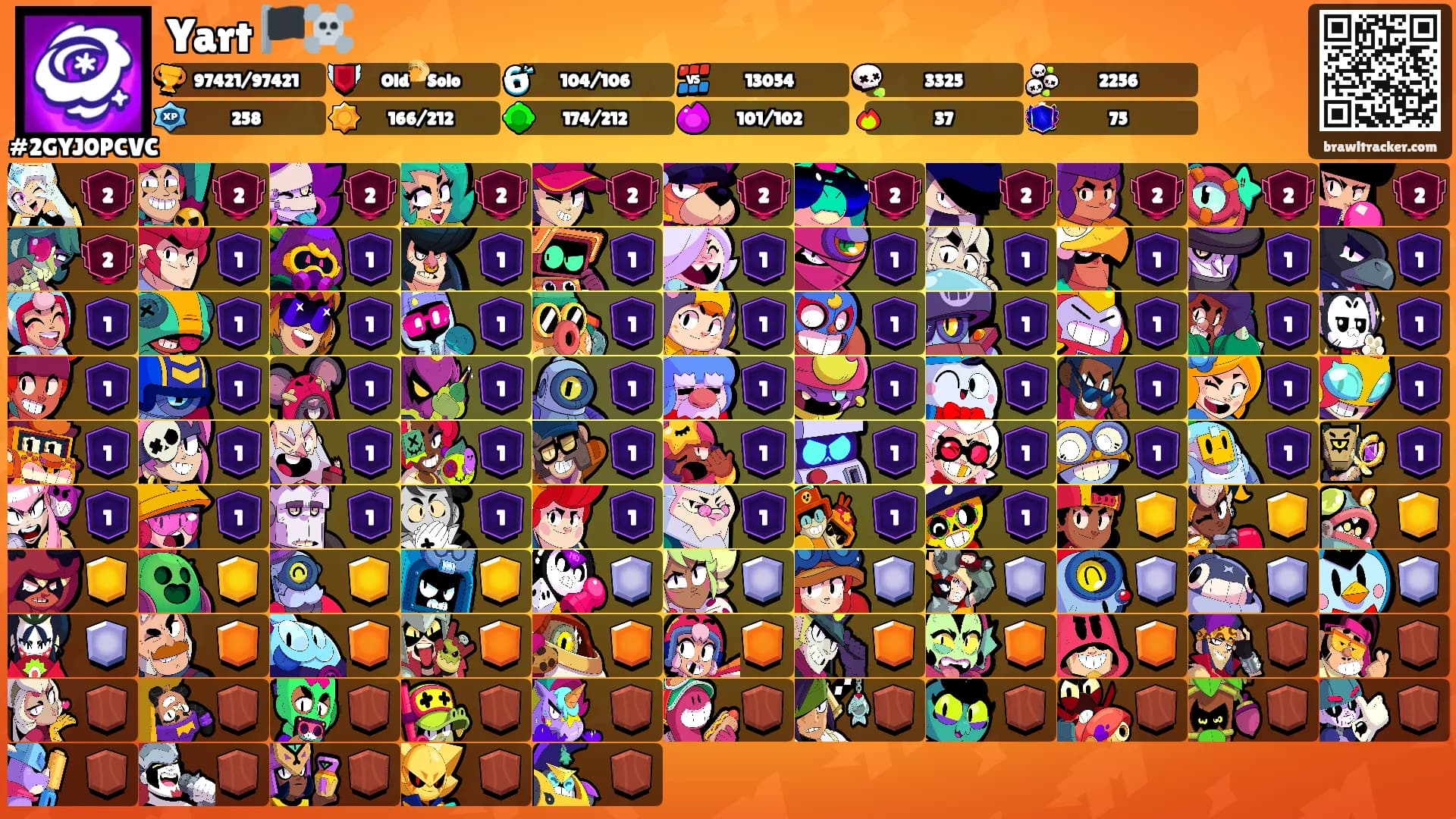 Yart 🏴‍☠️'s Ranks