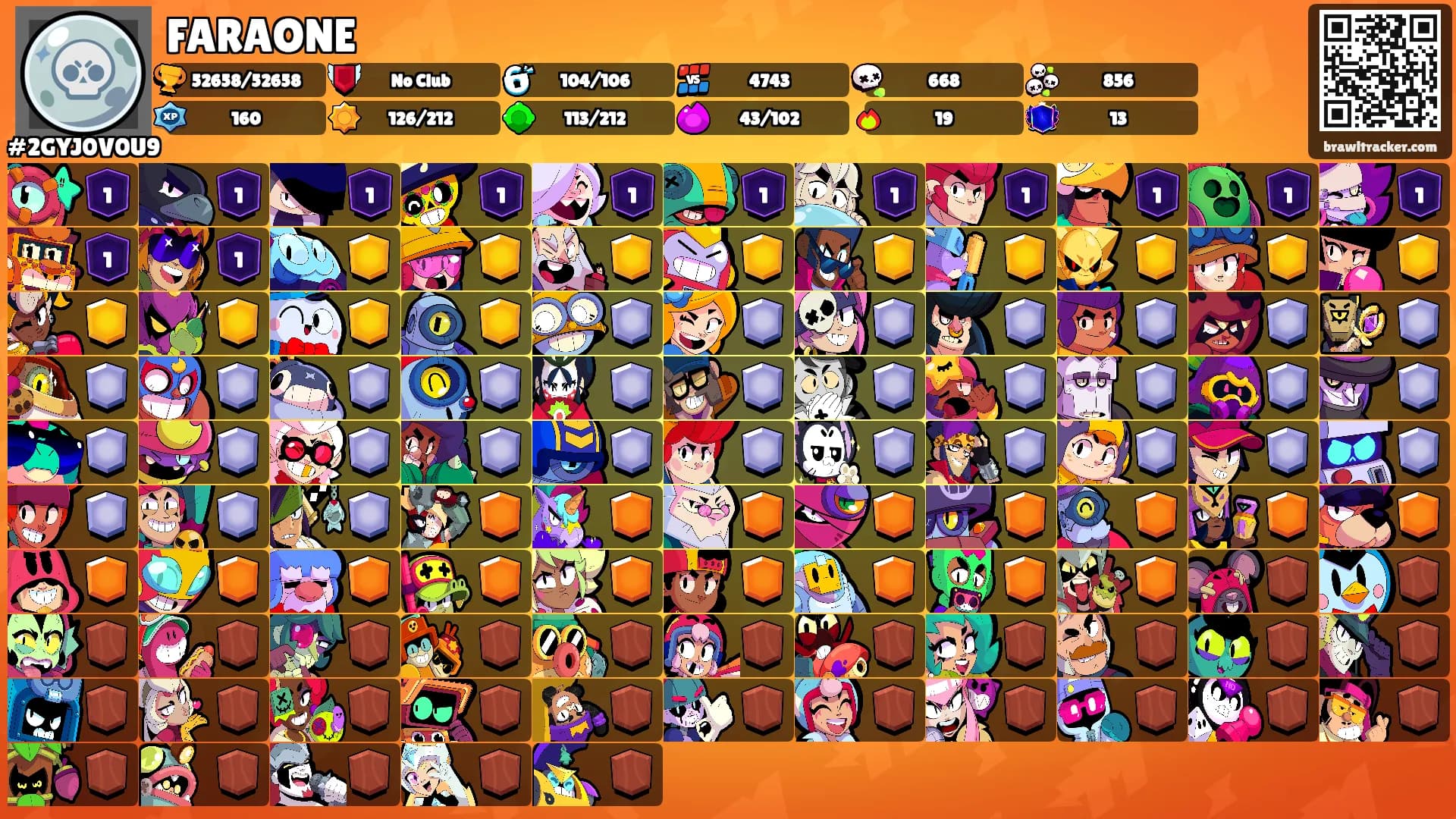 FARAONE's Ranks