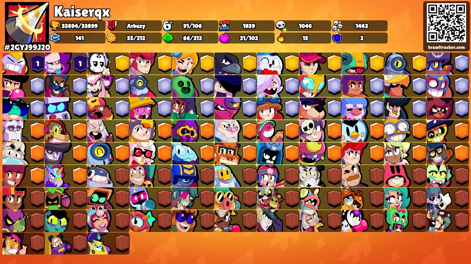 Kaiserqx's Ranks